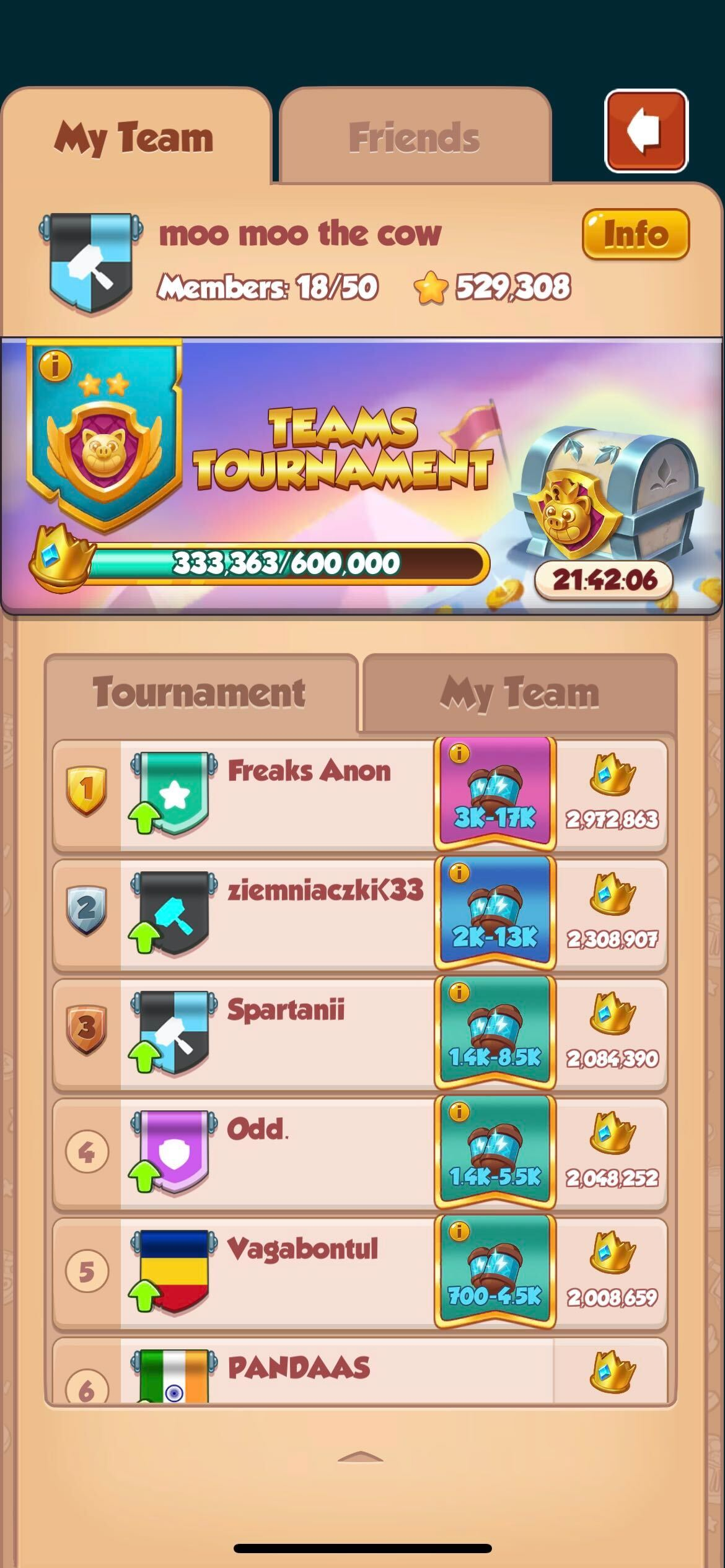 What Are Team Chest Leagues Coin Master   12543289963026