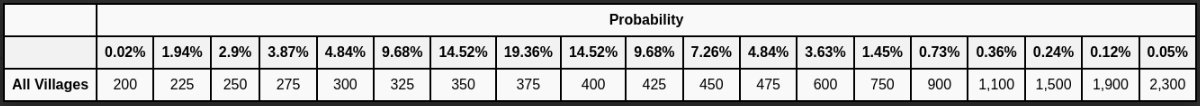 reward Probability_ spins.png