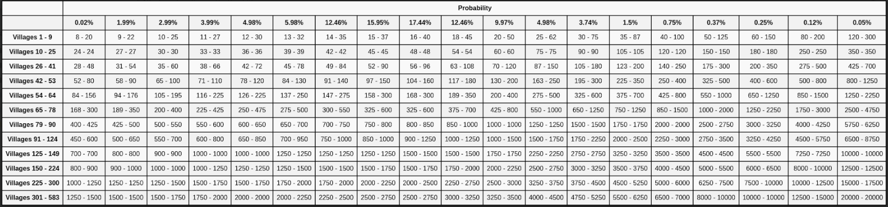 reward Probability_ coins.png