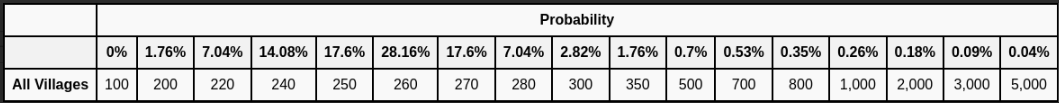 reward Probability_ spins.png