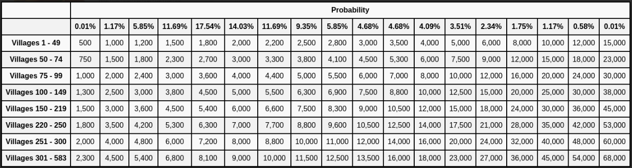 reward Probability_ pet_xp.png