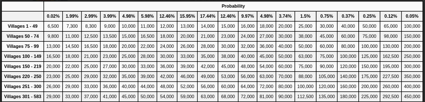 reward Probability_ pet_xp.png