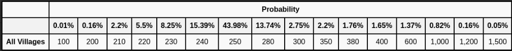 reward Probability_ spins.png