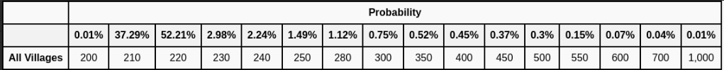 reward Probability_ spins.png