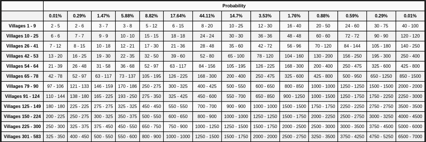 reward Probability_ coins.png