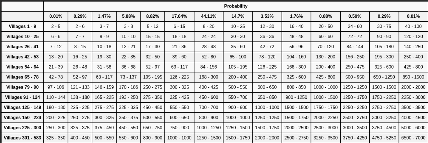 reward Probability_ coins.png