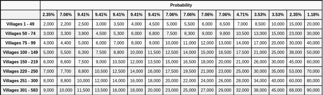 reward Probability_ pet_xp.png
