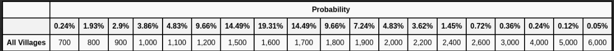 reward Probability_ spins.png