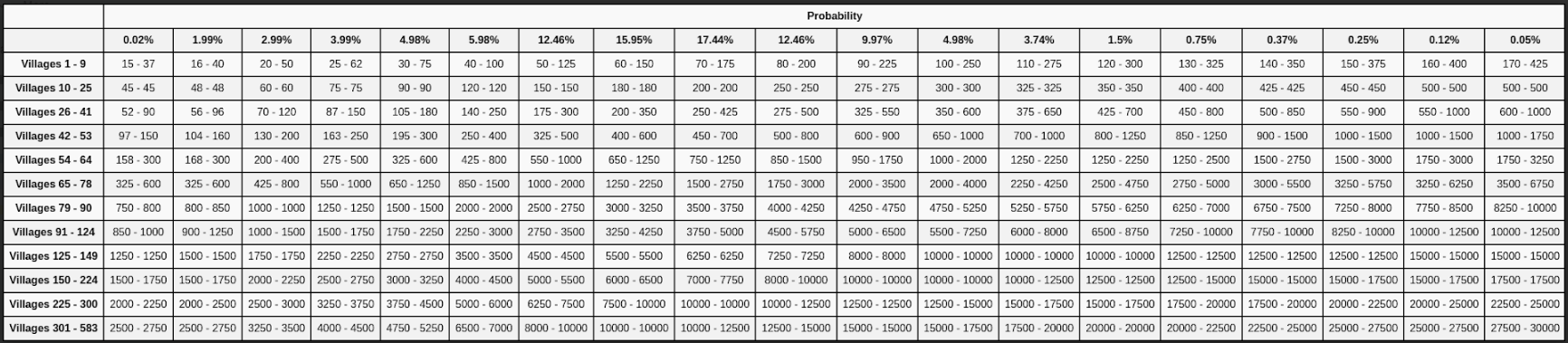reward Probability_ coins.png