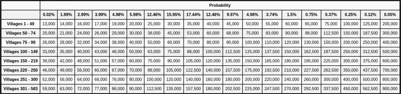 reward Probability_ pet_xp.png