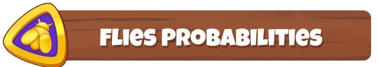 Flies Probabilities_nobackground.png