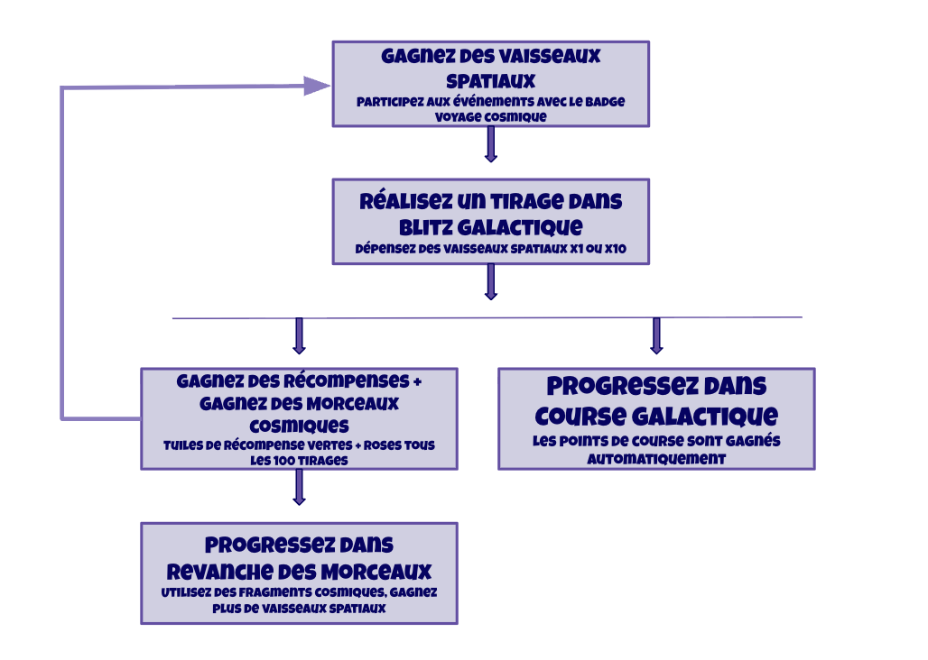 Cosmic Voyage Overview French 3.png