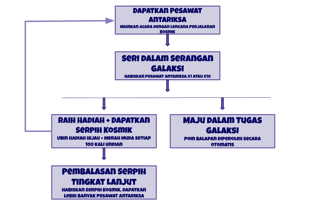 Cosmic Voyage Overview Indonesian 3.png