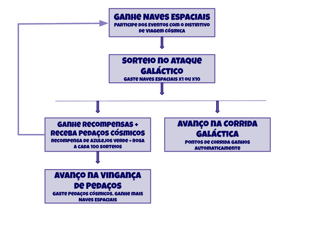 Cosmic Voyage Overview Portuguese 2.png