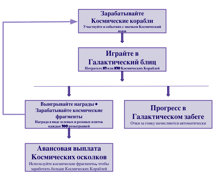 Cosmic Voyage Overview Russian 3.png