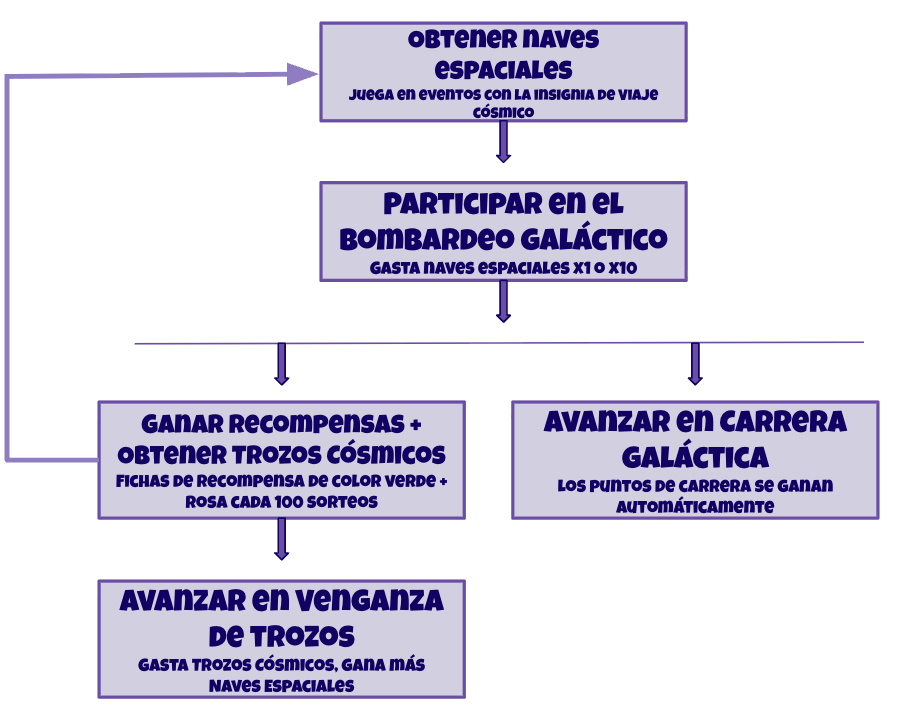Cosmic Voyage Overview Spanish.png