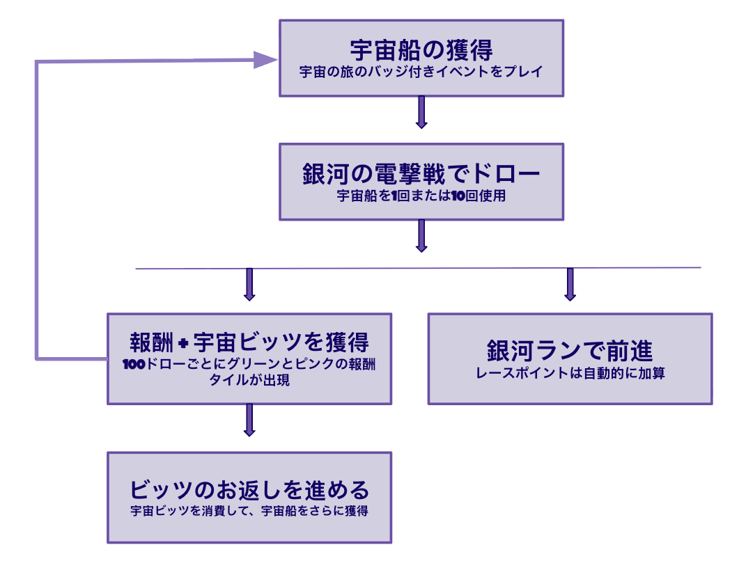 Cosmic Voyage Overview Japanese.png