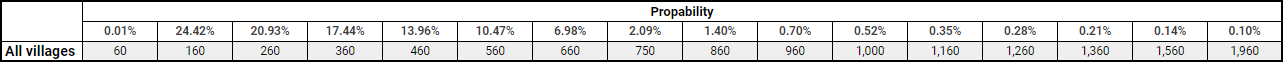 60s_-_Spins.png