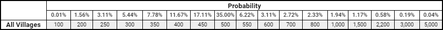 Carnival_Chest_Spins.png