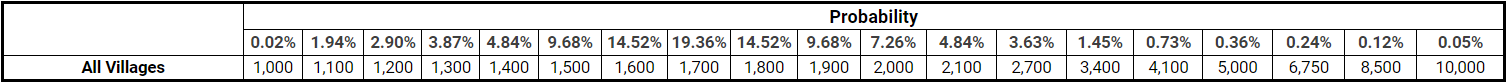 Thanksgiving_Pumpkin_Party_Chest_Spins.png