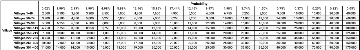 Pet_XP_Probability_Panda_Jungle.jpg